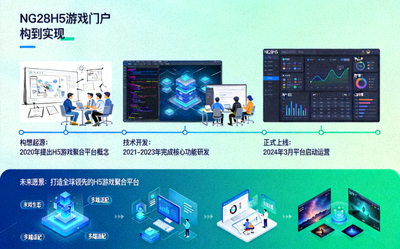 NG28H5游戏门户诞生与愿景展示图 - 描绘平台从构想到实现的历程