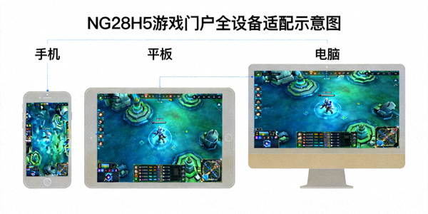 NG28H5游戏门户全设备适配示意图 - 手机、平板、电脑屏幕显示同一游戏
